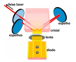 laser (1)